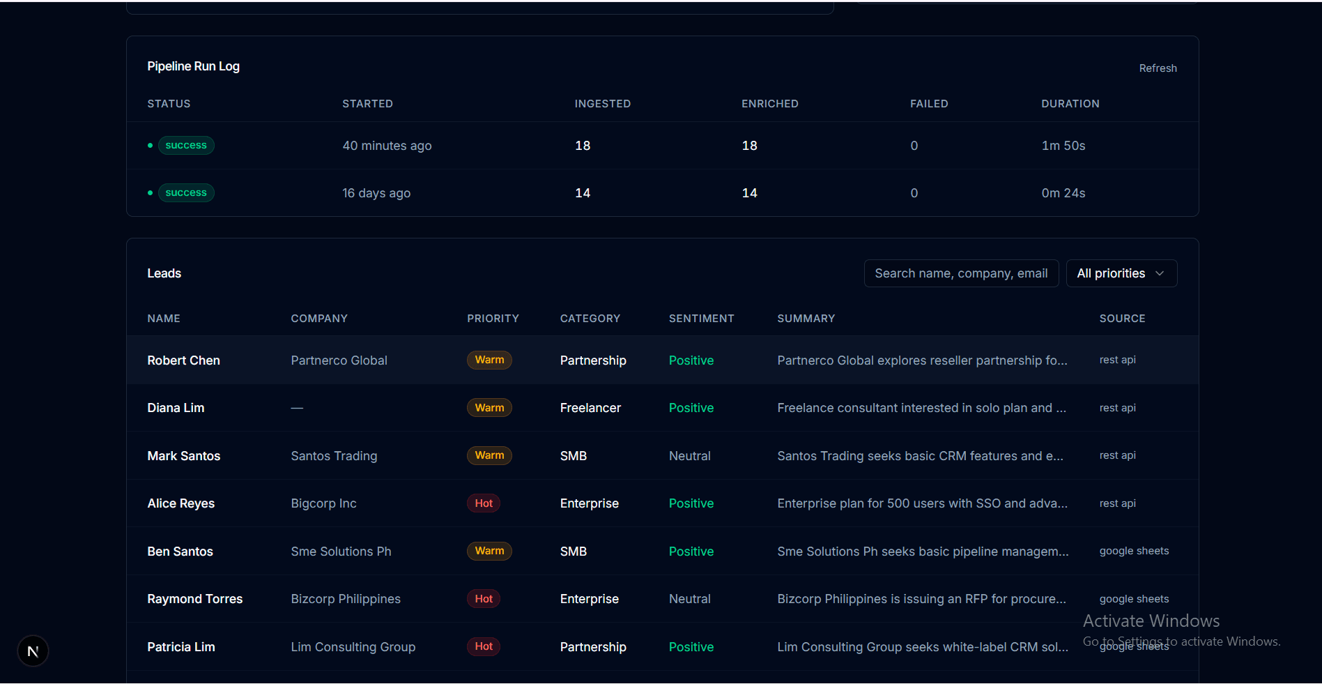 NovaTech CRM Pipeline dashboard leads table showing lead name, company, priority, category, sentiment, and source.