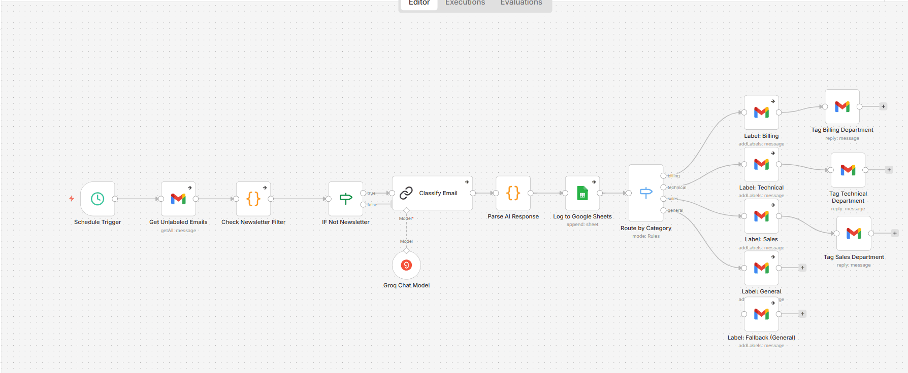n8n ticketing automation workflow that fetches unlabeled Gmail emails, filters newsletters, classifies category, logs to Google Sheets, and applies department labels.